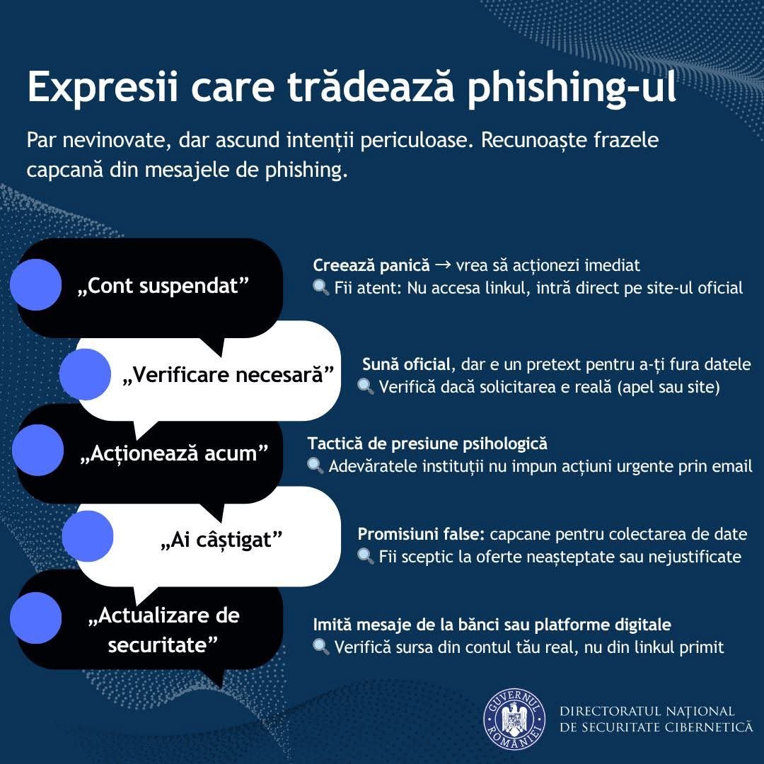 Directoratul Național de Securitate Cibernetică  avertisment privind mesajele de tip phishing